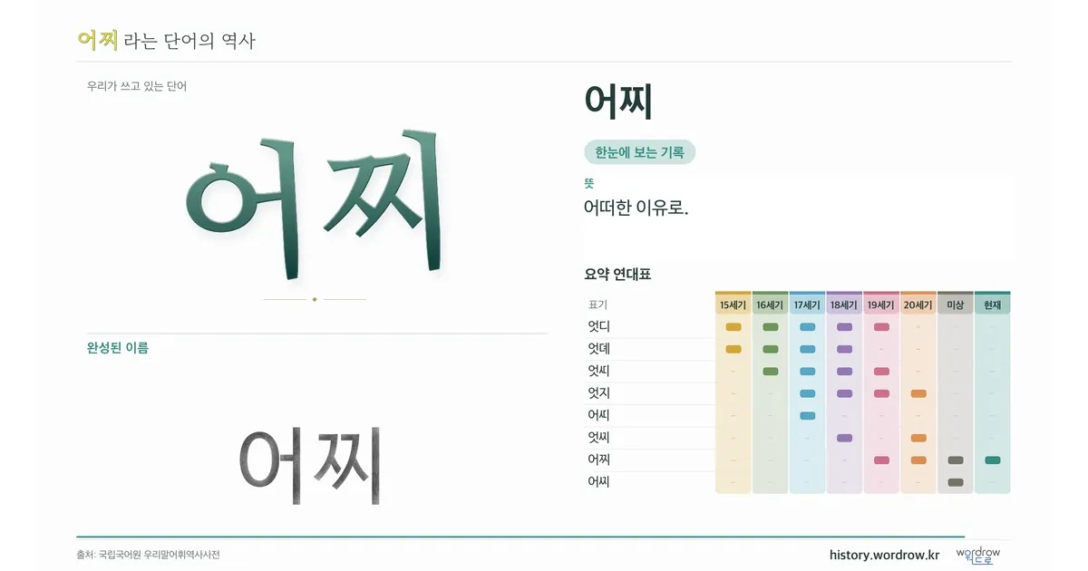 어찌 대표 이미지