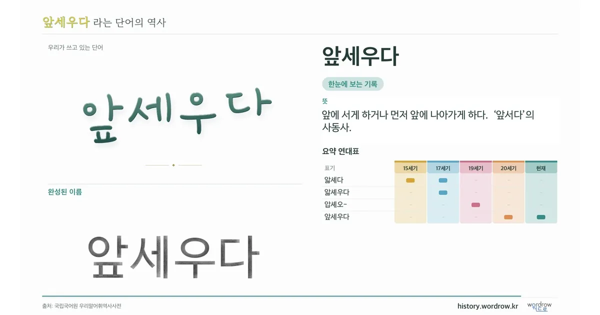 앞세우다 대표 이미지