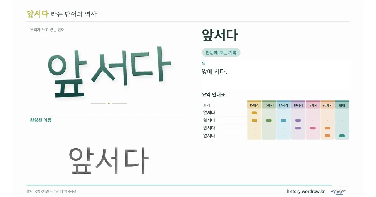 앞서다 대표 이미지