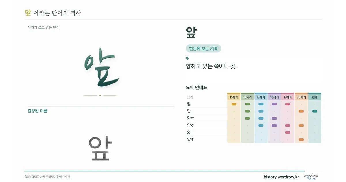 앞 대표 이미지