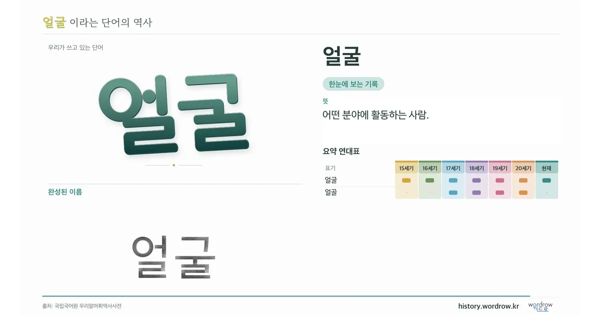 얼굴 대표 이미지