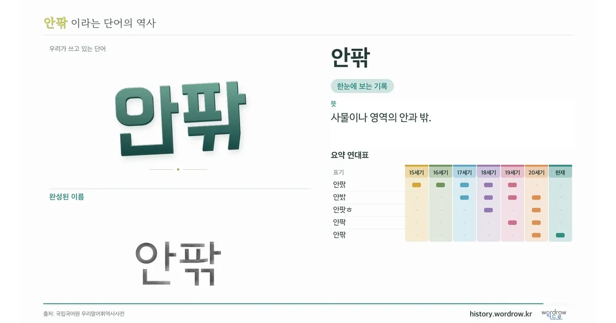 안팎 대표 이미지