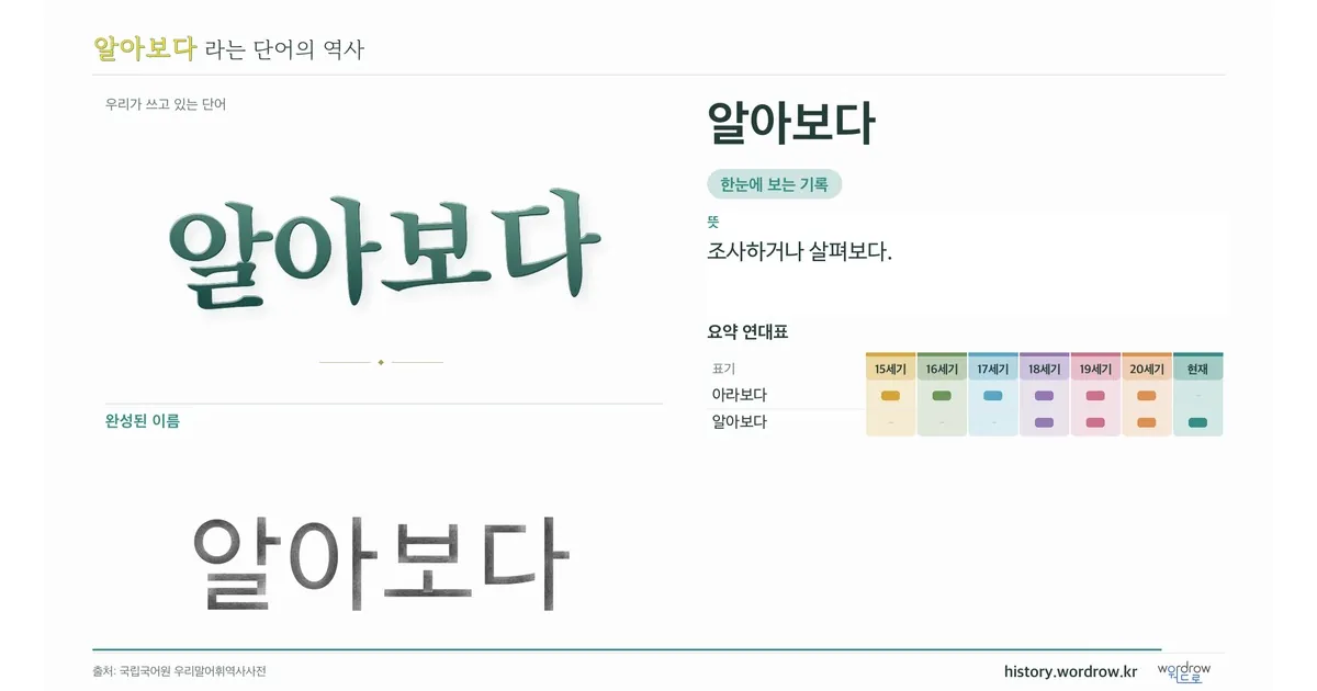 알아보다 대표 이미지