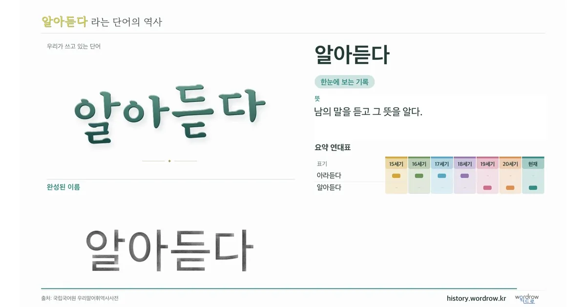 알아듣다 대표 이미지