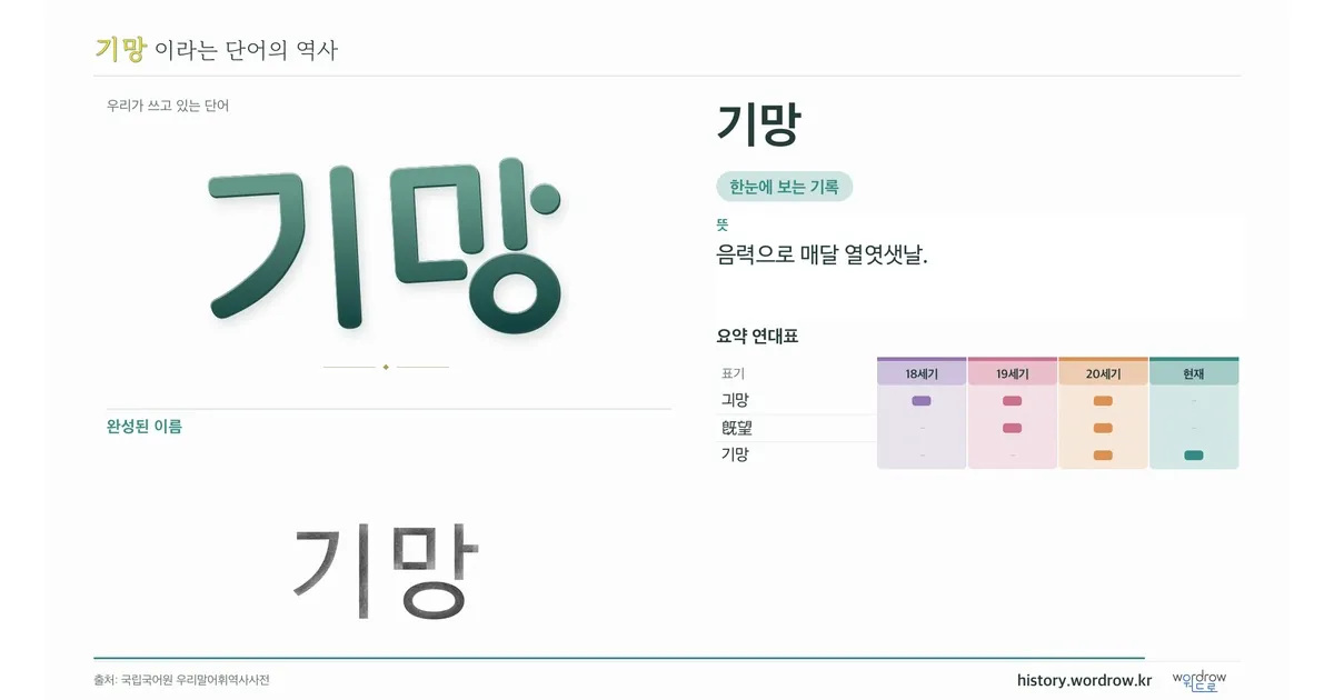 기망 대표 이미지