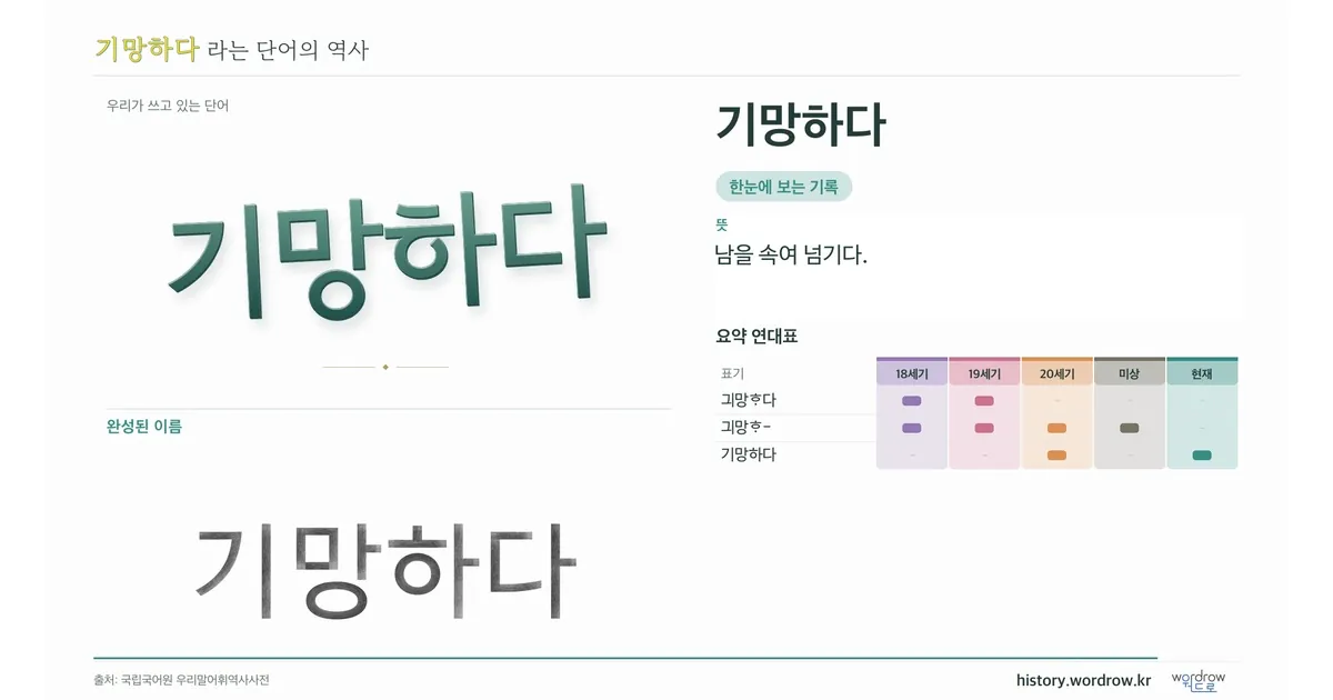 기망하다 대표 이미지