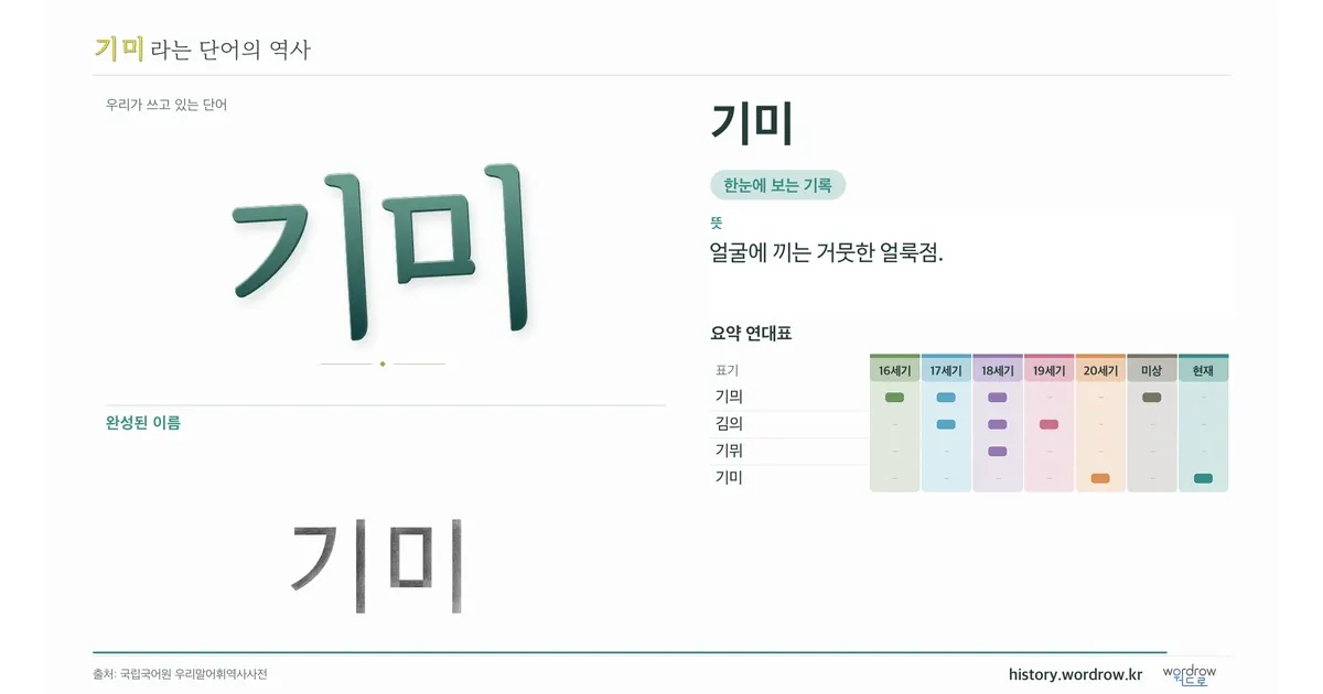 기미 대표 이미지