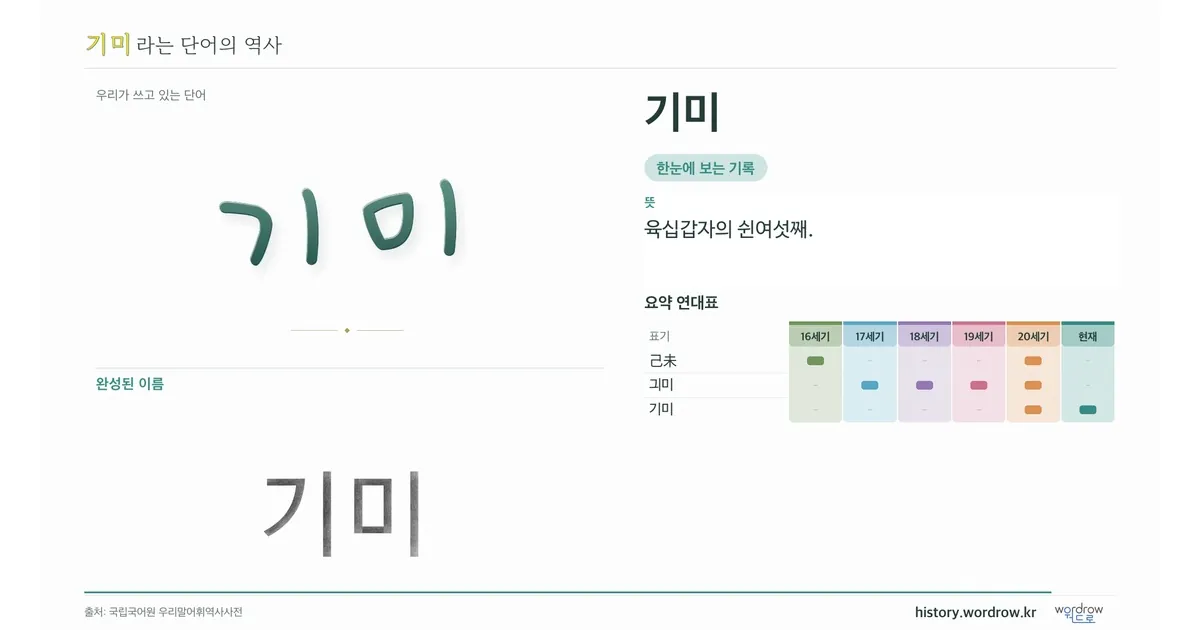 기미 대표 이미지