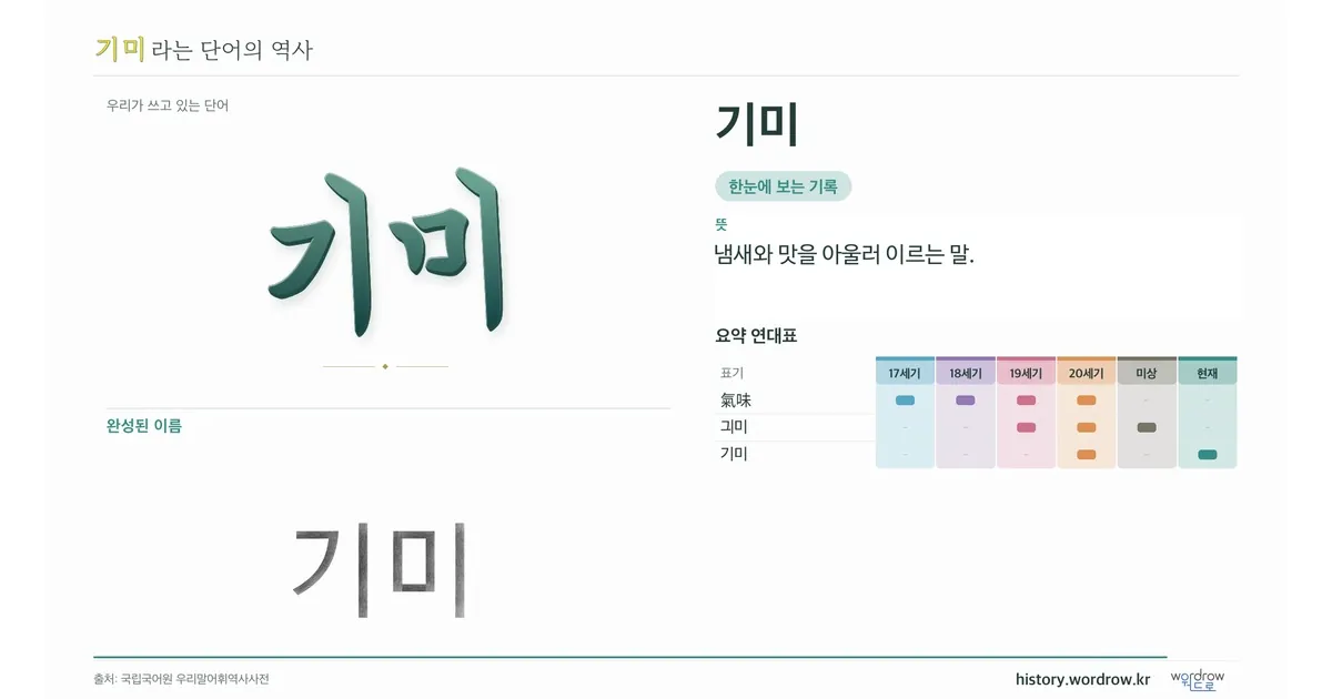 기미 대표 이미지