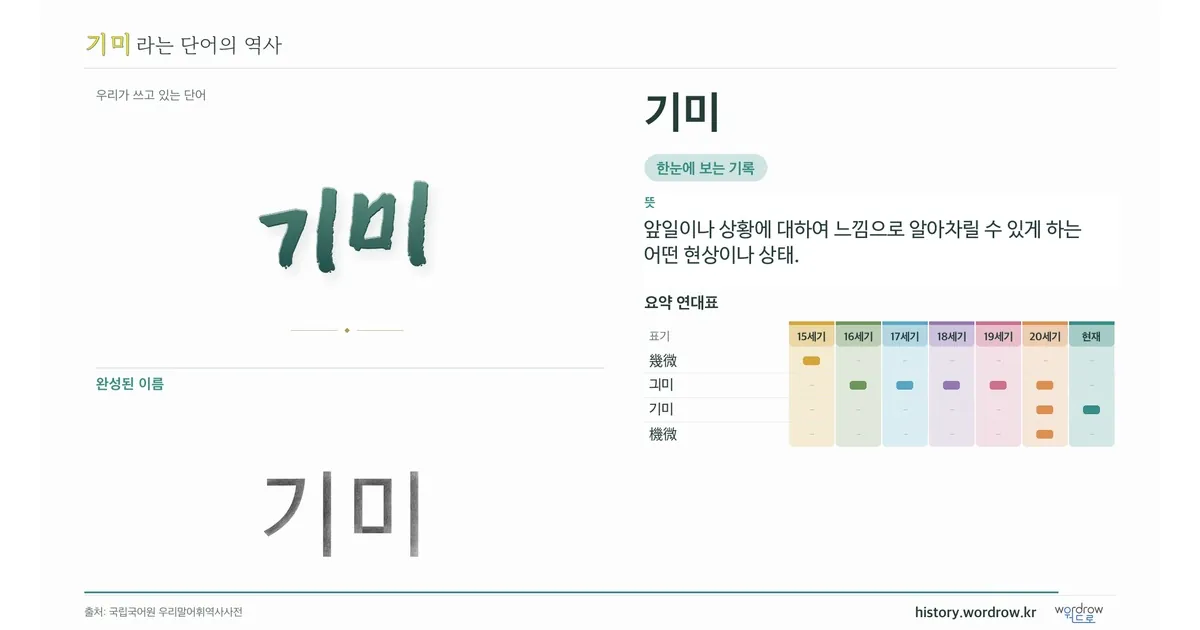 기미 대표 이미지
