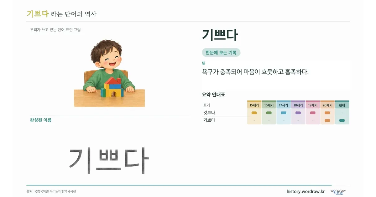 기쁘다 대표 이미지