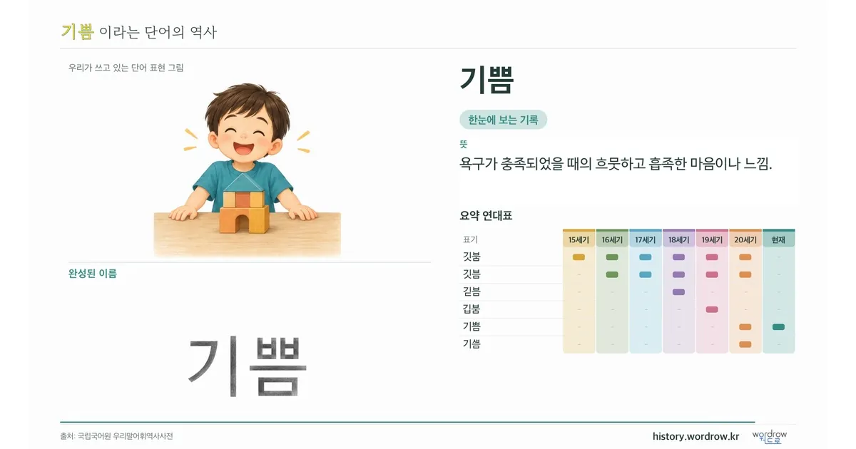 기쁨 대표 이미지