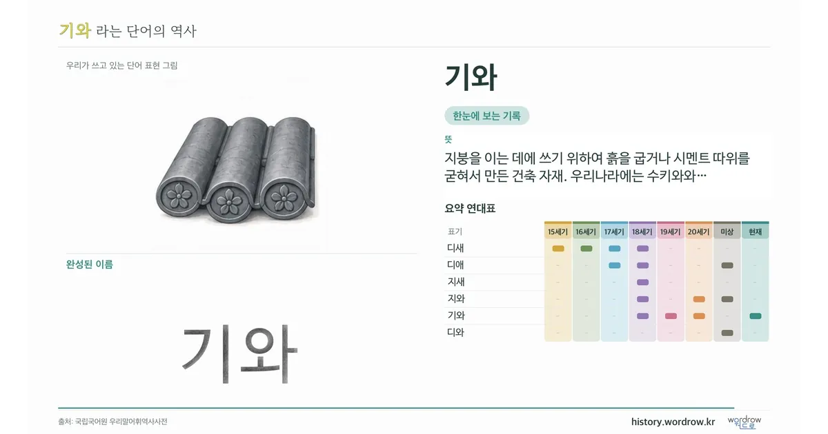 기와 대표 이미지