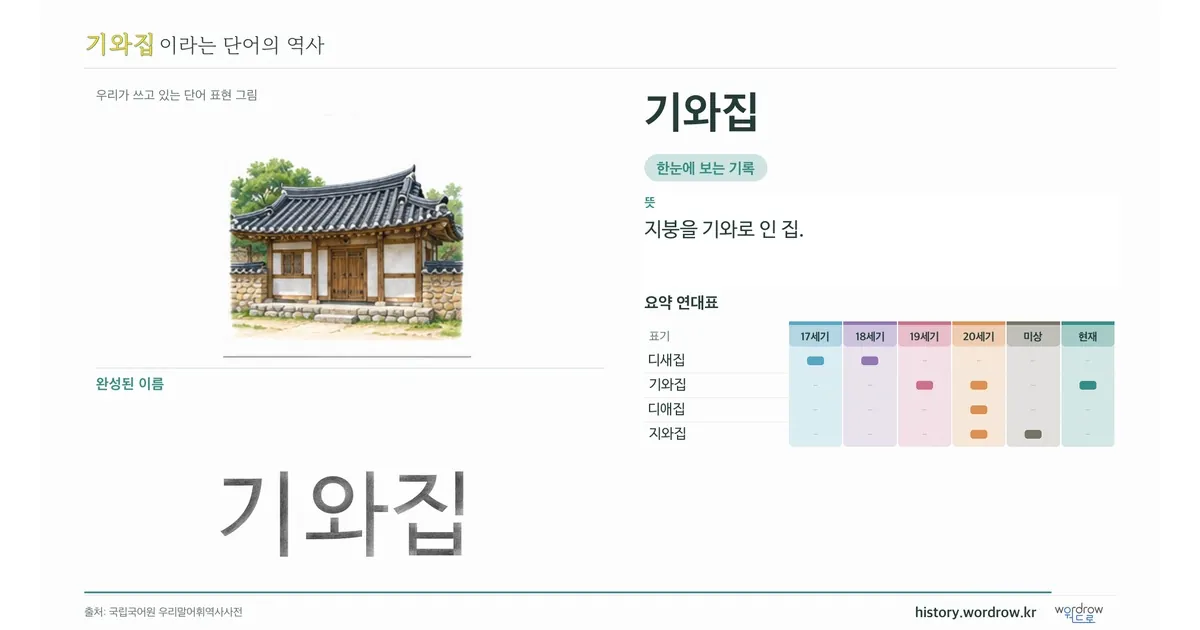 기와집 대표 이미지