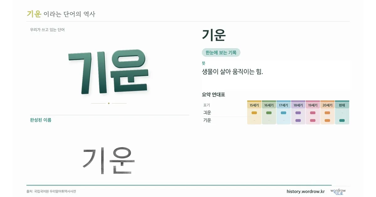 기운 대표 이미지