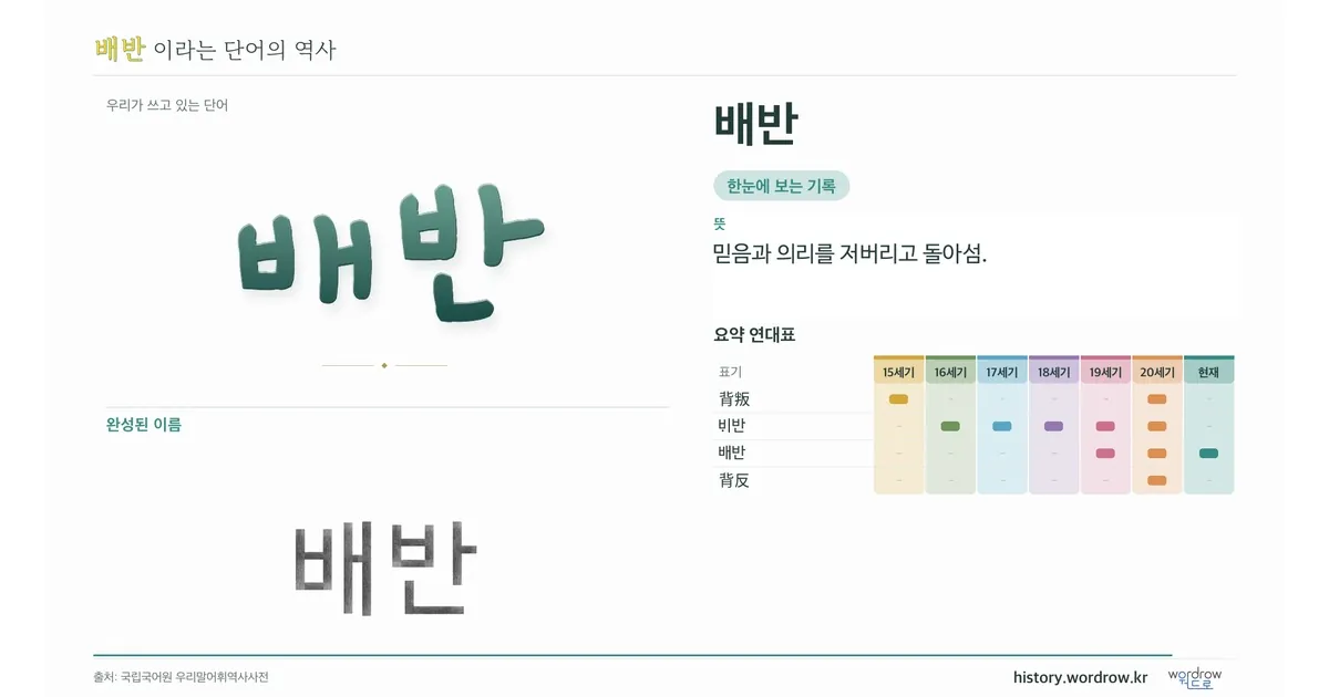 배반 대표 이미지