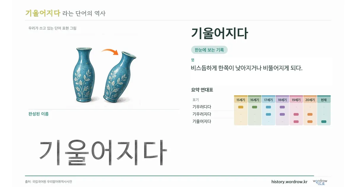 기울어지다 대표 이미지
