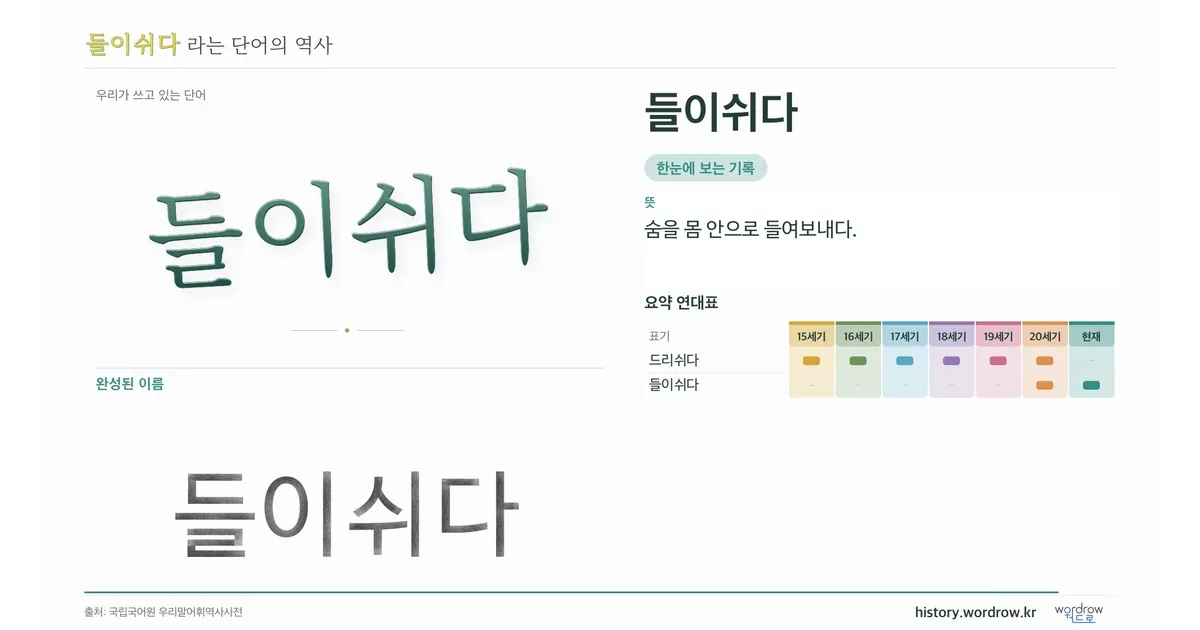 들이쉬다 대표 이미지