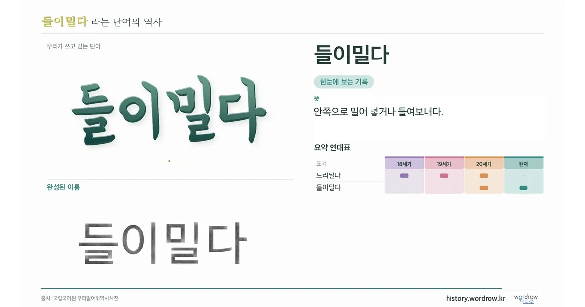 들이밀다 대표 이미지