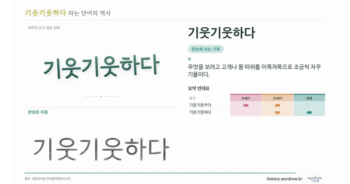 기웃기웃하다 대표 이미지