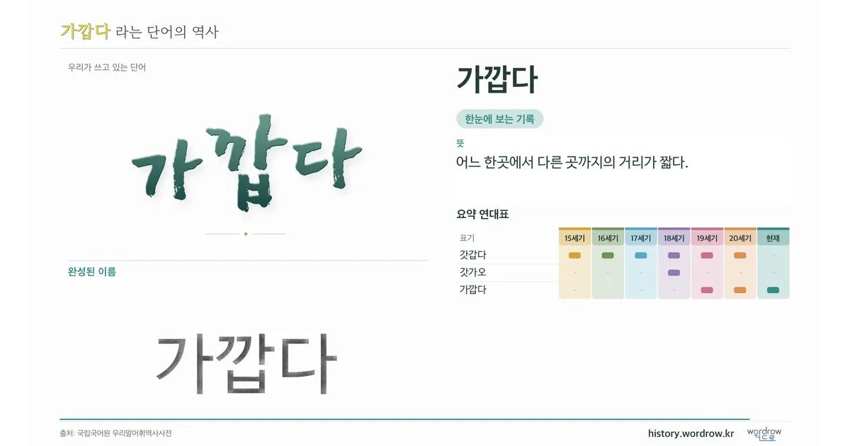 가깝다 대표 이미지