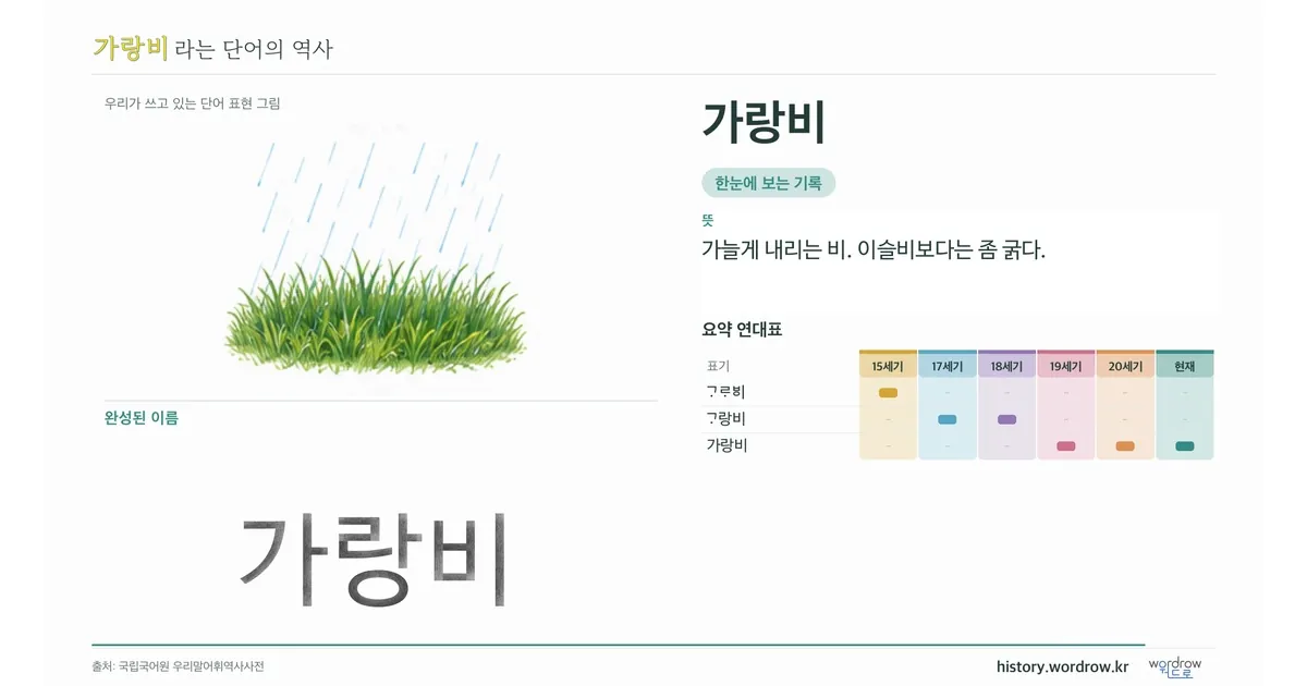 가랑비 대표 이미지
