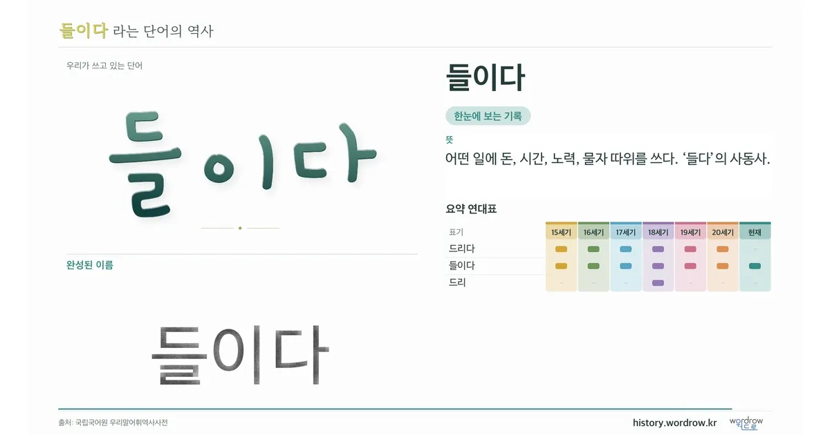 들이다 대표 이미지