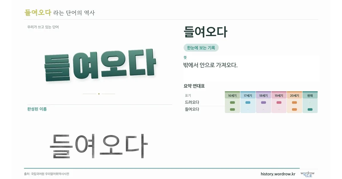 들여오다 대표 이미지