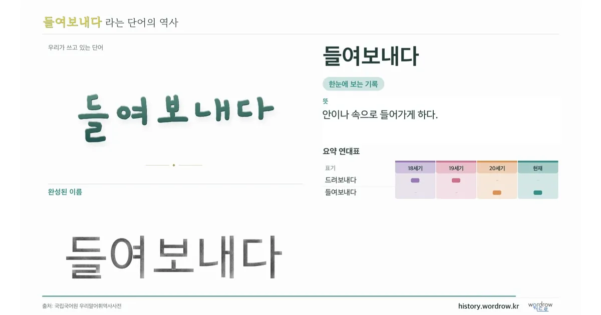 들여보내다 대표 이미지