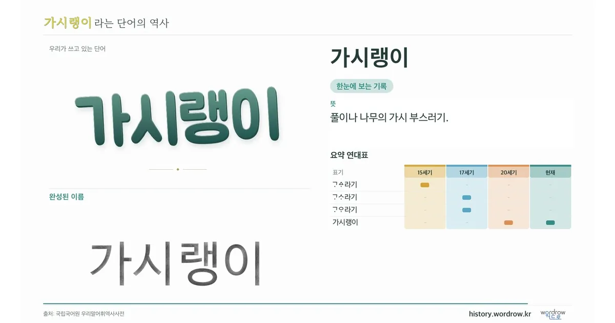 가시랭이 대표 이미지