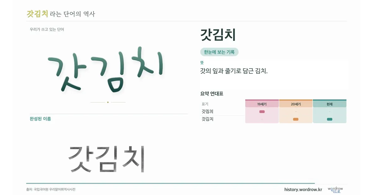 갓김치 대표 이미지