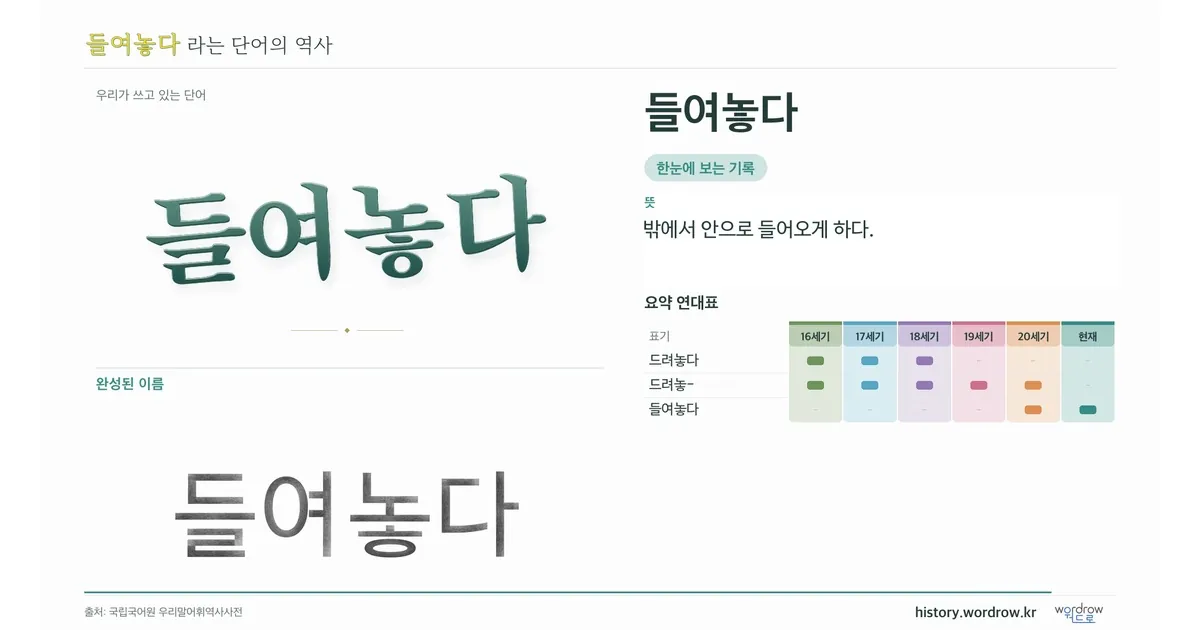 들여놓다 대표 이미지