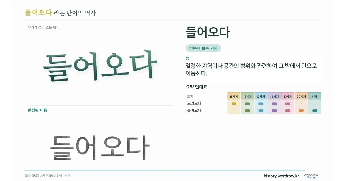 들어오다 대표 이미지
