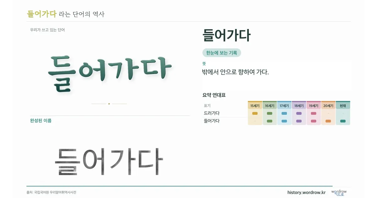 들어가다 대표 이미지