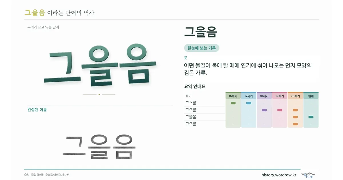 그을음 대표 이미지