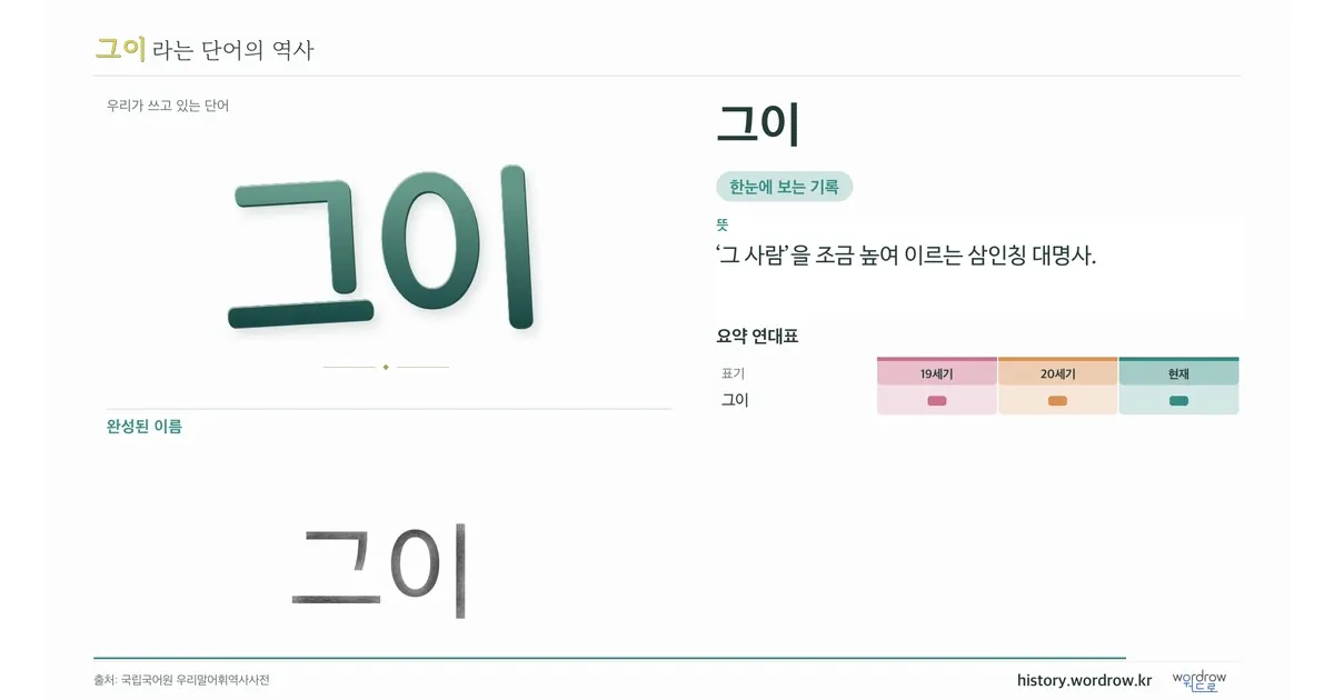 그이 대표 이미지