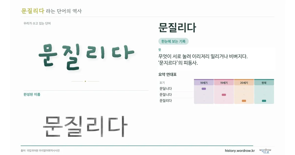 문질리다 대표 이미지
