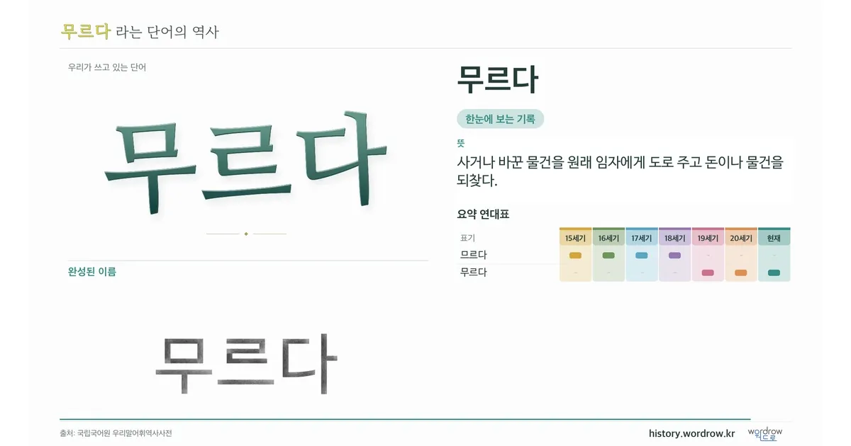무르다 대표 이미지