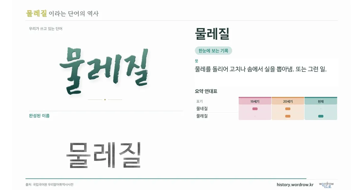 물레질 대표 이미지