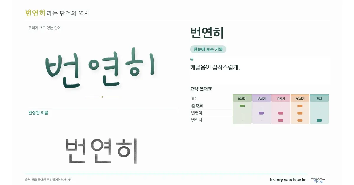 번연히 대표 이미지