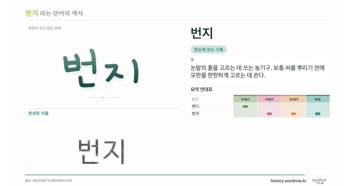 번지 대표 이미지