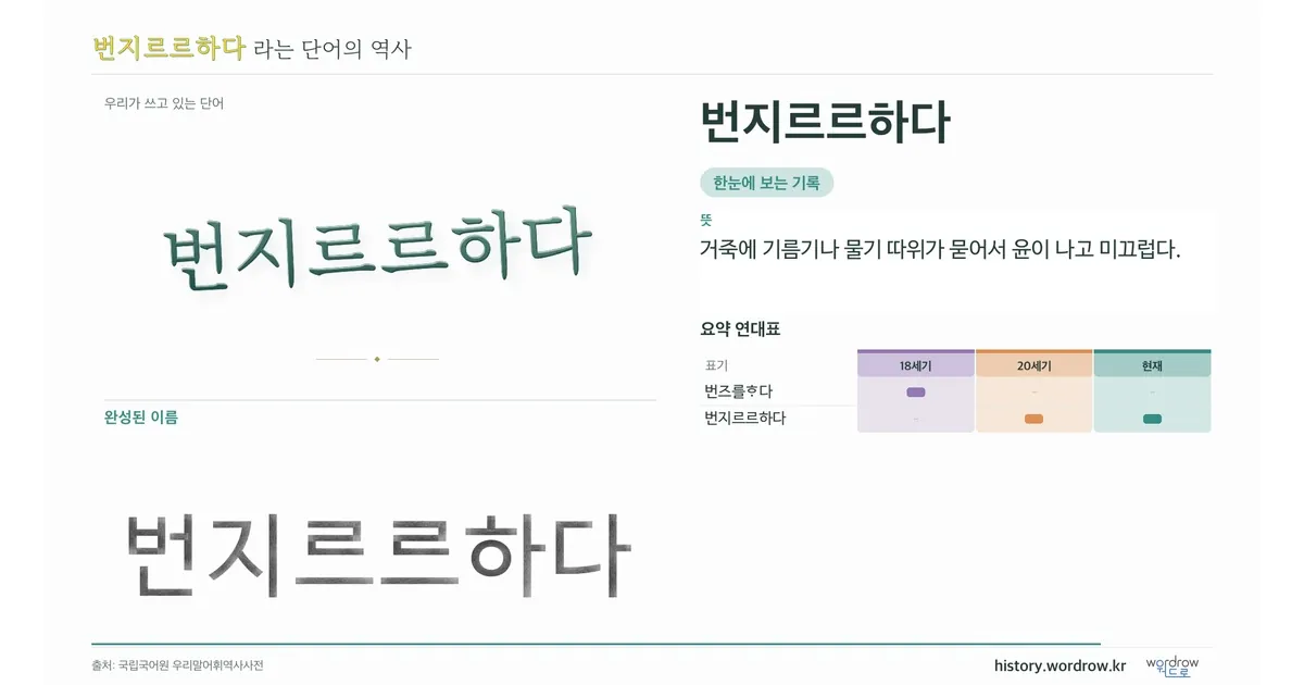 번지르르하다 대표 이미지