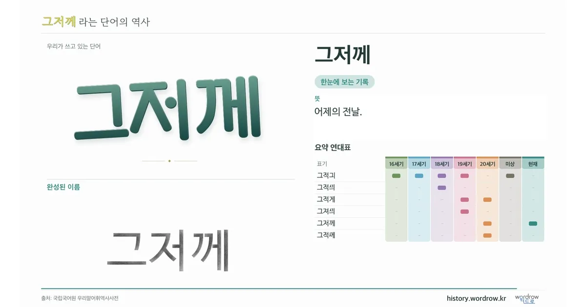그저께 대표 이미지
