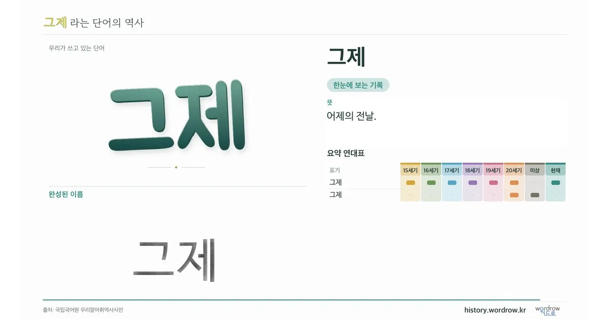 그제 대표 이미지