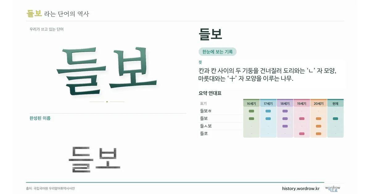 들보 대표 이미지
