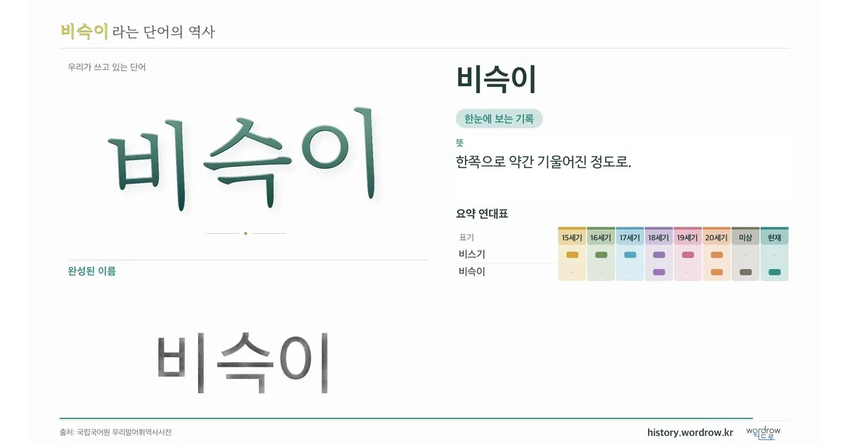 비슥이 대표 이미지