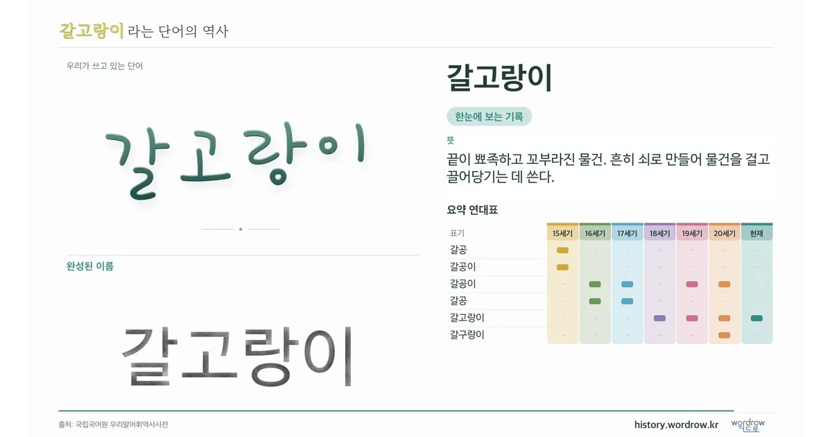 갈고랑이 대표 이미지