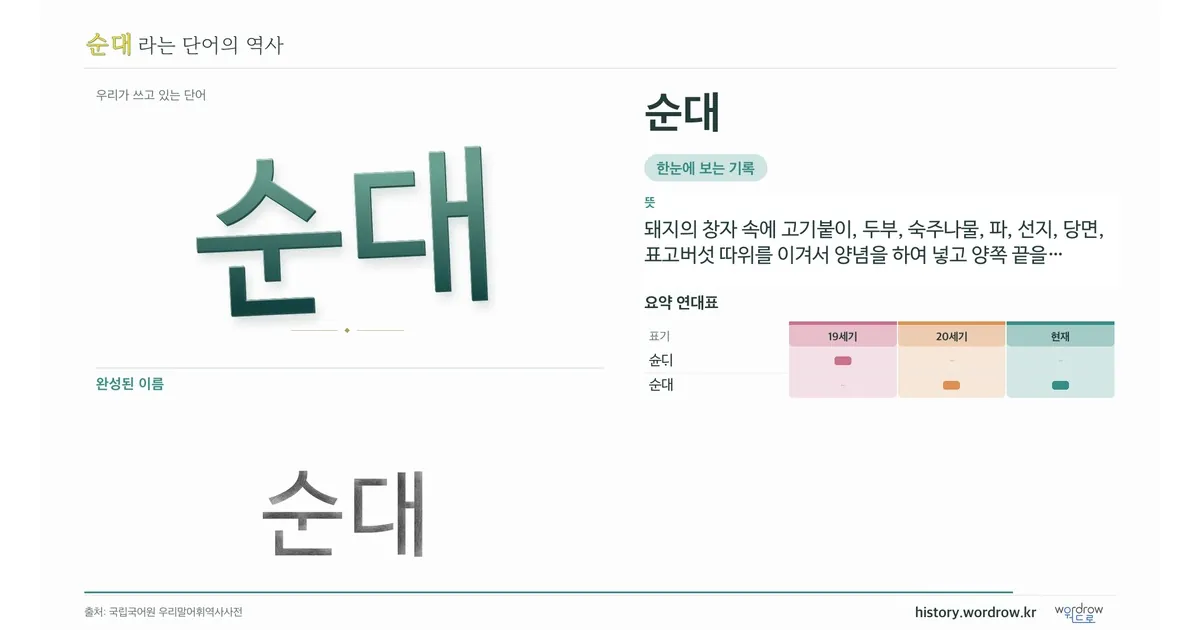 순대 대표 이미지