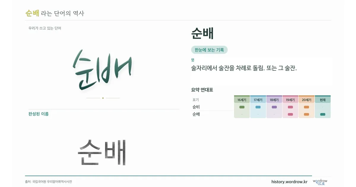순배 대표 이미지