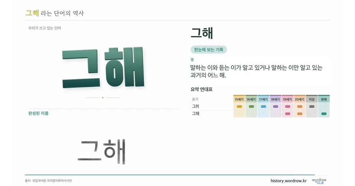 그해 대표 이미지